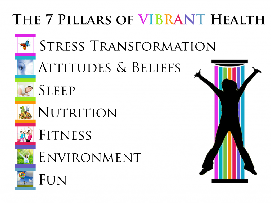 7 Pillars of Vibrant Health